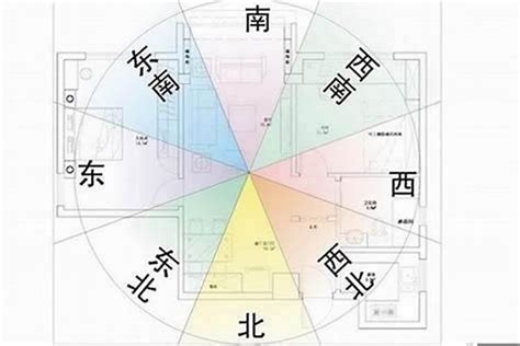 坐北朝南風水|房屋方向風水指南：探索8大黃金方位朝向優缺點，找出適合您的。